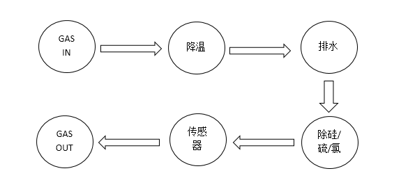 汽车行业应用案例